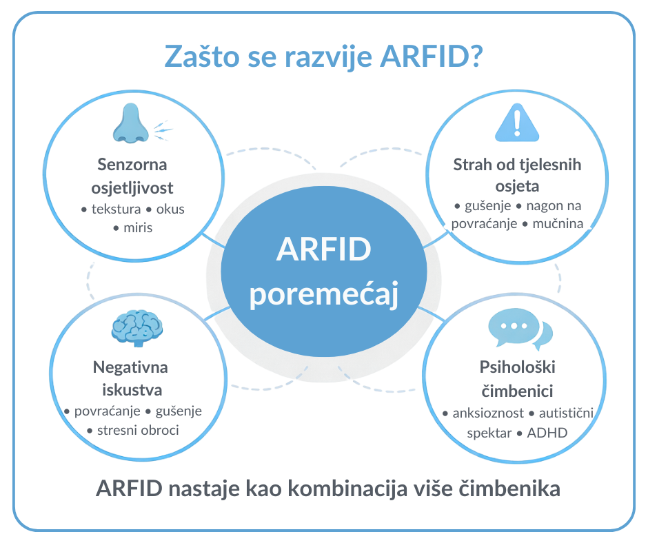 Uzroci ARFID poremećaja – senzorna osjetljivost, strah, negativna iskustva i psihološki čimbenici